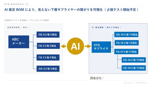 AI����ɂ�茩���Ȃ��Ȃ��������