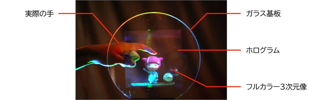 ガラスの透明性を維持するフルカラー3Dホログラムの作製手法を開発