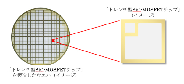 ��5����SiC-MOSFET����荞�񂾃E�G�n�[�i���j�ƃ`�b�v�i�E�j�̃C���[�W