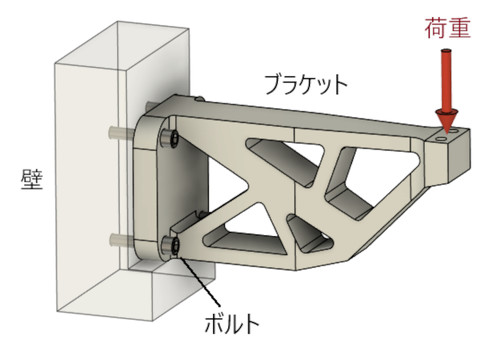 �ǂɌŒ肳�ꂽ�u���P�b�g