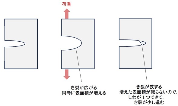 �X�g���C�G�[�V�������ł��郁�J�j�Y���i����ƂȂ��Ă��邩�͕s���j