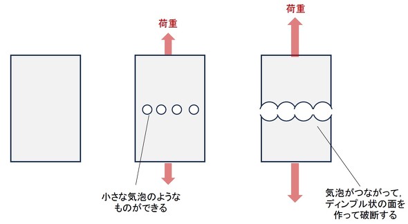 �f�B���v�����ł��郁�J�j�Y��