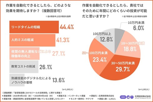 ���҂��鎩�����̌��ʂƓ����\�z