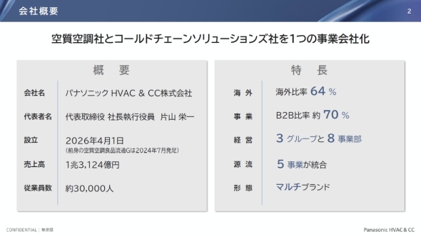 �p�i�\�j�b�N HVAC & CC�̉�ЊT�v