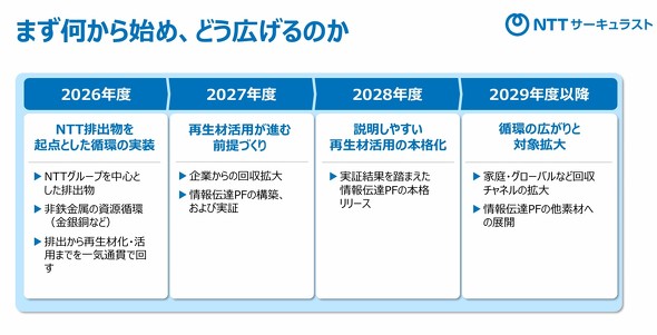 NTT�T�[�L�����X�g�̃G�R�m�~�[
