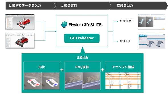 3D-SUITE��CAD��r�@�\