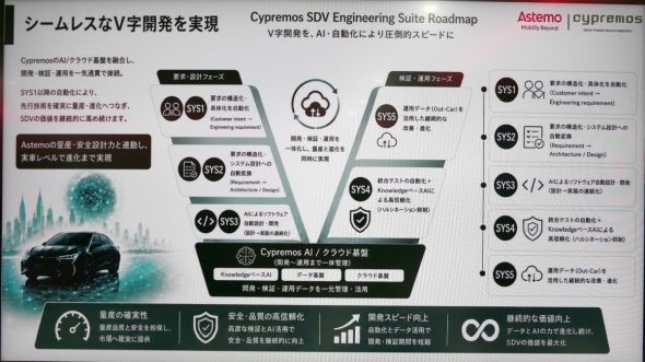 �uCypremos SDV Engineering Suite�v�̊T�v