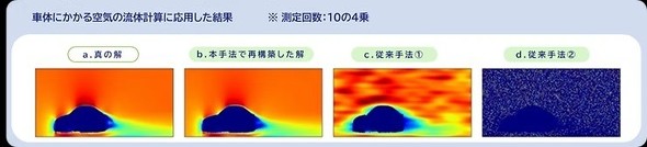 �x���`�}�[�N�f�[�^�����̌���