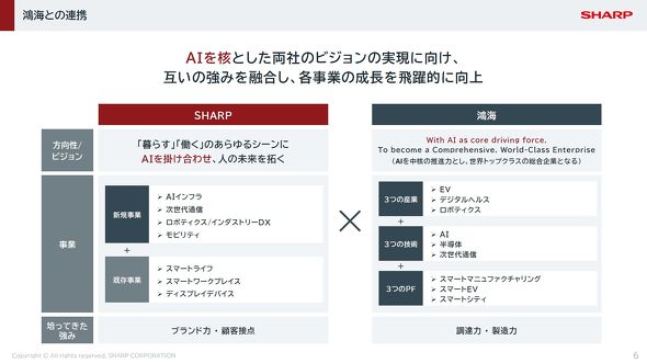 鴻海との連携について