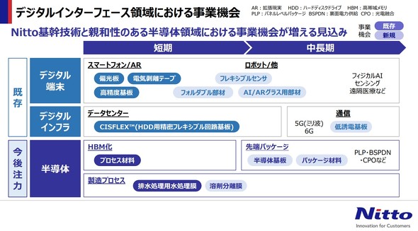 �f�W�^���C���^�t�F�[�X�̈�ɂ����鎖�Ƌ@��