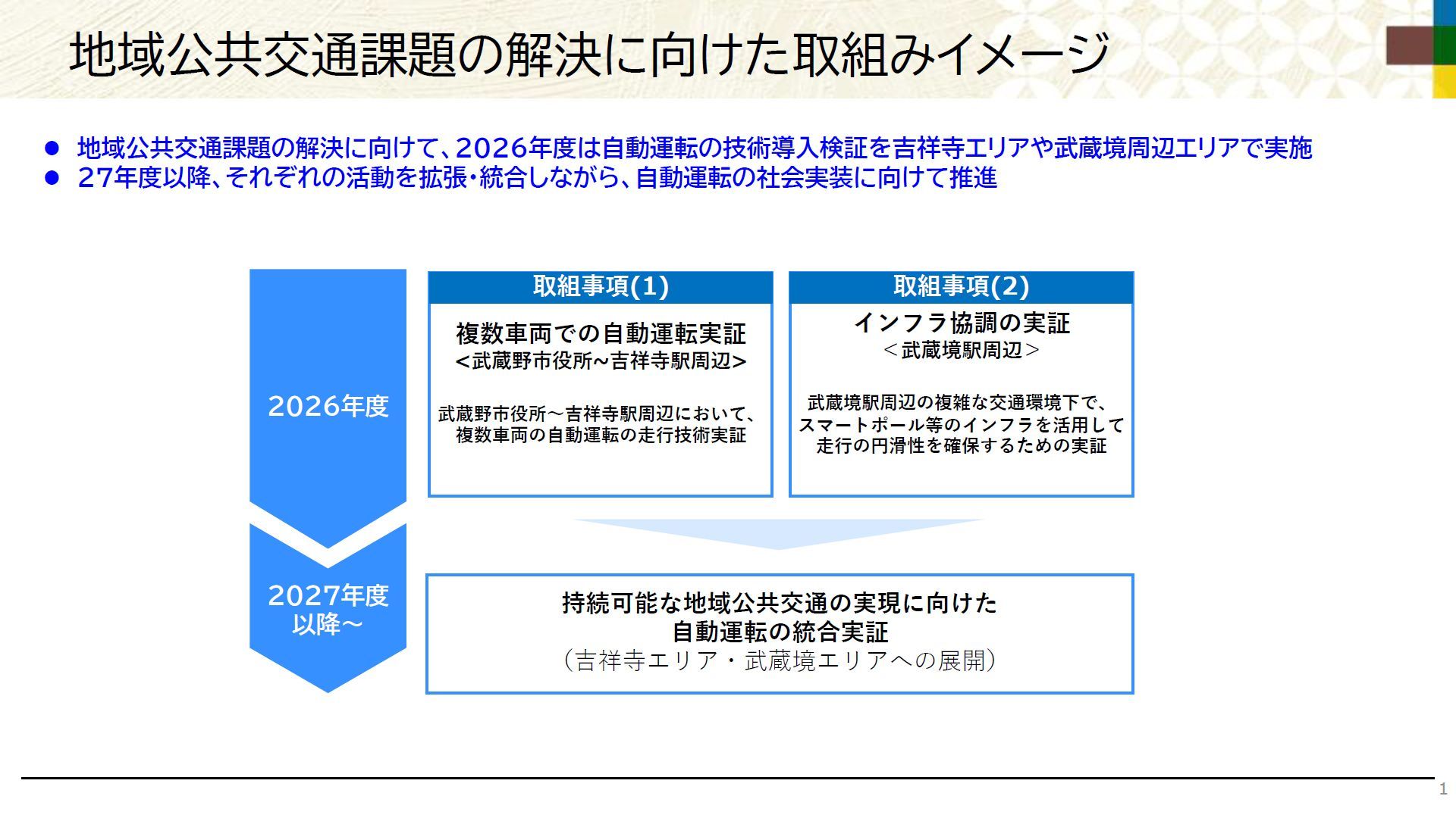 加速するバス減便解消へ、NTTモビリティら3者が武蔵野市で自動運転実証