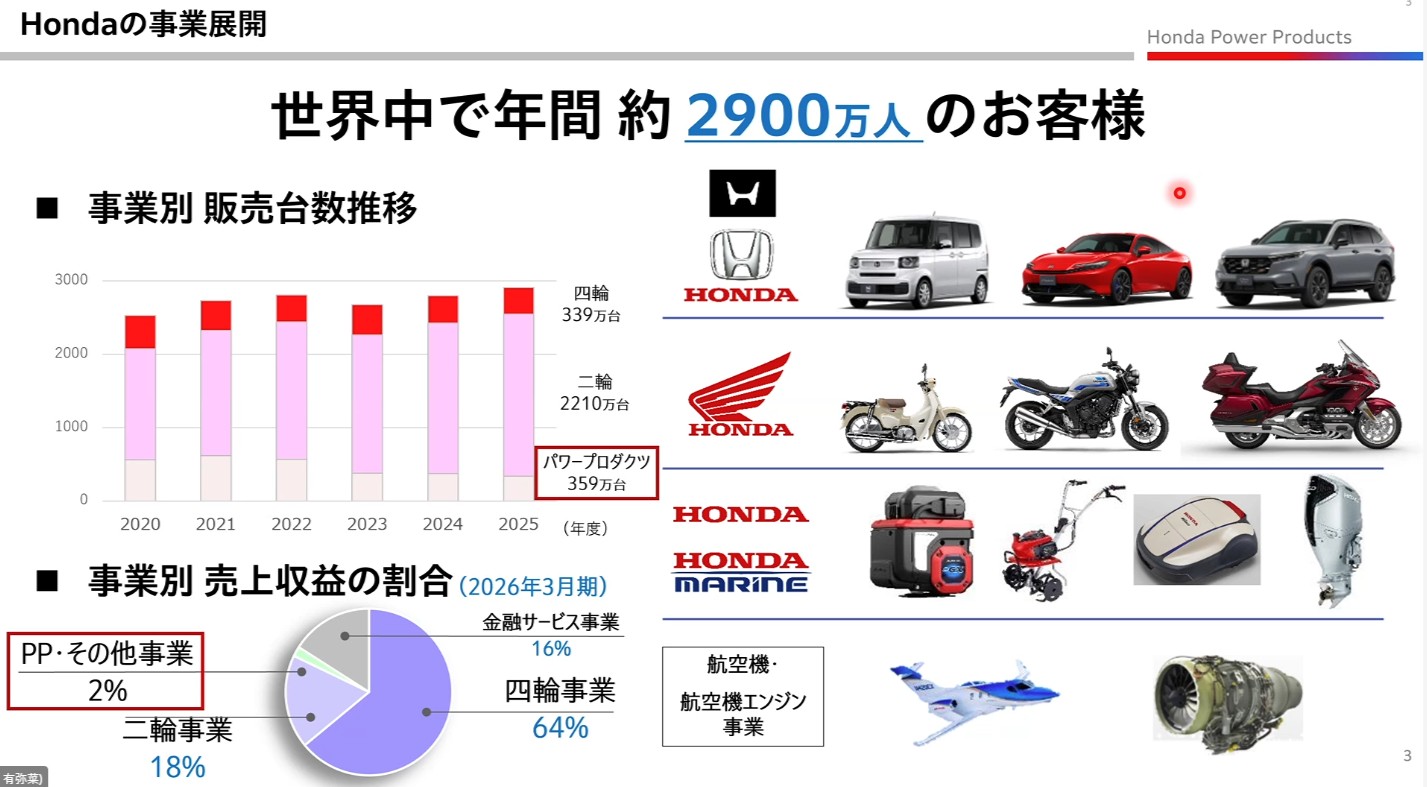 ホンダが最大8.7kW電動パワーユニット「eGX」新モデル投入、狙いと事業