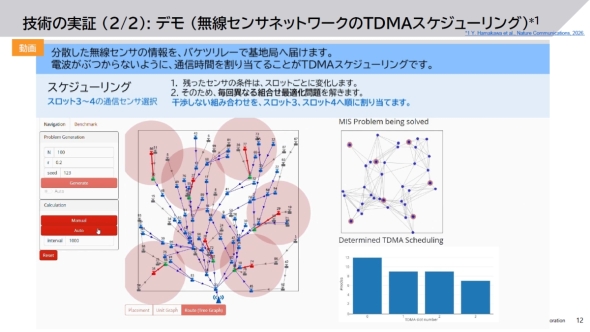 �����Z���T�[�l�b�g���[�N��TDMA�X�P�W���[�����O�̃C���[�W