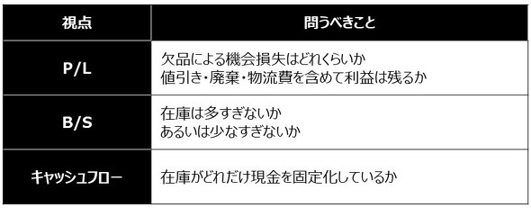 �݌Ƀ}�l�W�����g��3�̎��_