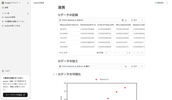 �L�^���痘�p�܂ŃX���[�Y�ɘA�g