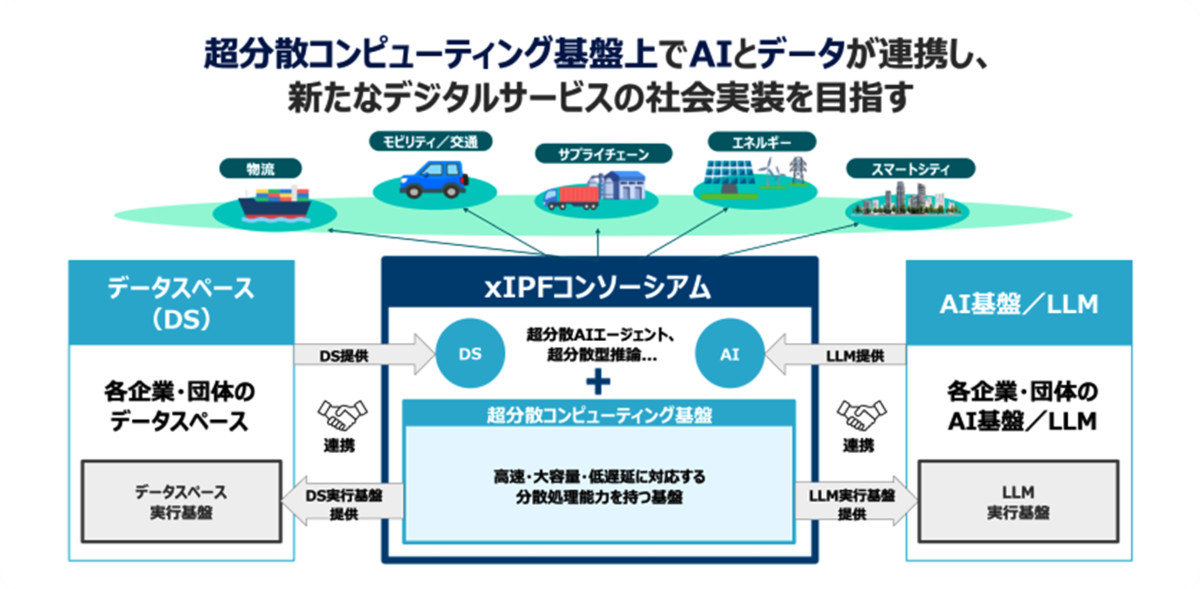xIPF Consortium Launches to Unlock Japanese Data