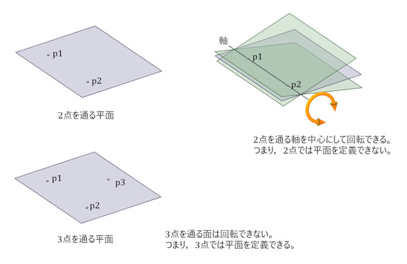 2�_��ʂ镽�ʂ�3�_��ʂ镽��
