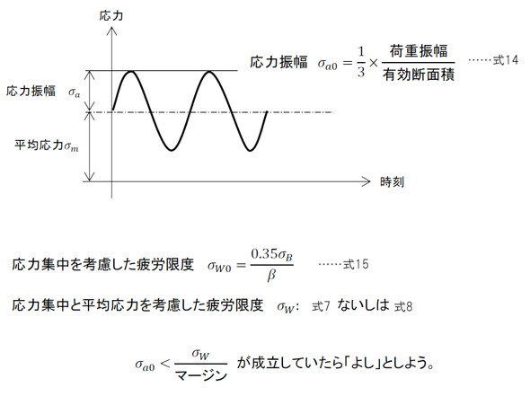 �{���g3�{�����̌v�Z�菇