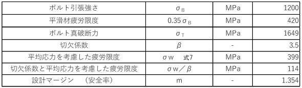 �O�q�����菇�ŋ��߂��u�،��W���ƕ��ω��͂��l��������J���x�v�̌v�Z�ߒ�