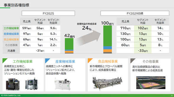 �����o�c�v��ɂ����鎖�ƕʂ̊e��w�W