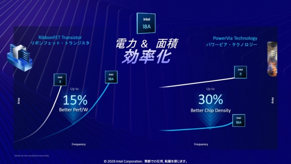 �C���e���̐����v���Z�X�uIntel 18A�v�ƁuIntel 3�v�̔�r