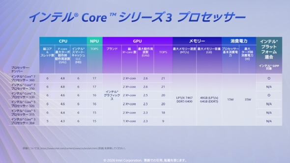 �uCore �V���[�Y3�v�̃��C���A�b�v