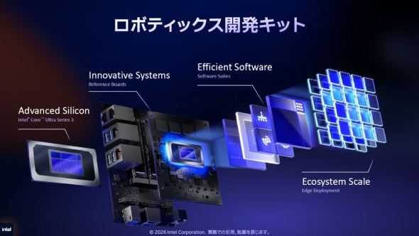 ロボティクス開発キットの構成