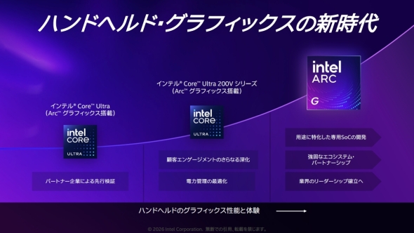 「Arc G3」はハンドヘルドゲーミングPC向けに開発した