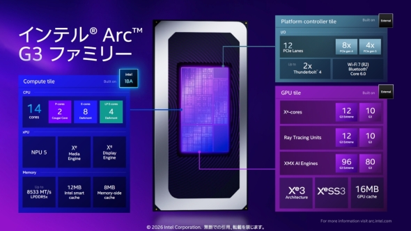 「Arc G3」の構成