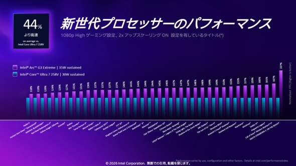 「インテル Arc G3 EXTREME」と「インテル Core Ultra 7 258V」のゲームアプリケーションにおけるベンチマーク比較