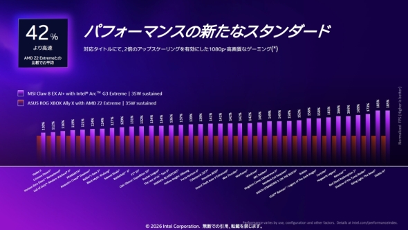「インテル Arc G3 EXTREME」と「AMD Z2 Extreme」のゲームアプリケーションにおけるベンチマーク比較