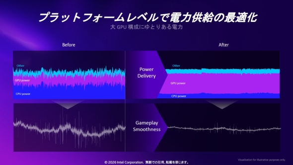 「Intelligent Bias Control」によりGPUへの電力供給が安定する