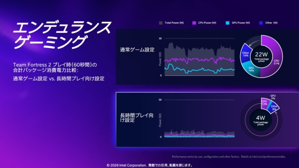 「エンデュランスゲーミング」の効果