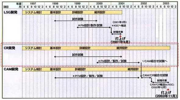 �J���X�P�W���[���iNASA�^JAXA�񎦁j