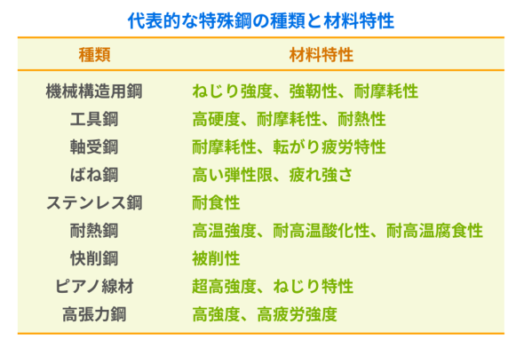 �}4�@��\�I�ȓ���|�̎�ނƍޗ�����