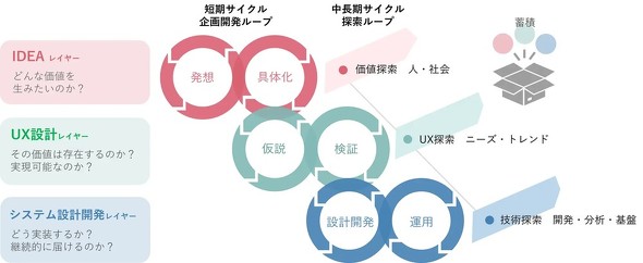 �uD-TRAX�v�̃R���Z�v�g�C���[�W