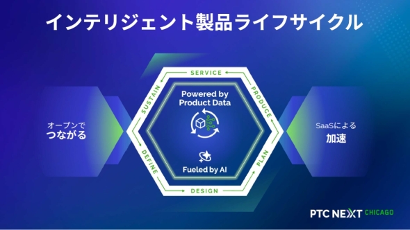PTC�̃C���e���W�F���g���i���C�t�T�C�N��