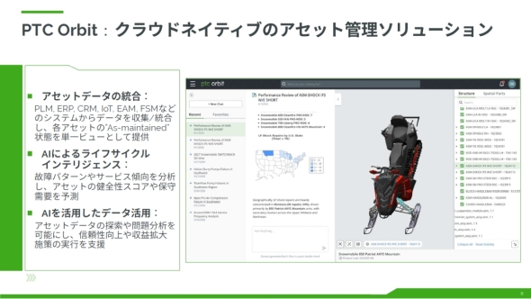 �uPTC Orbit�v�̊T�v