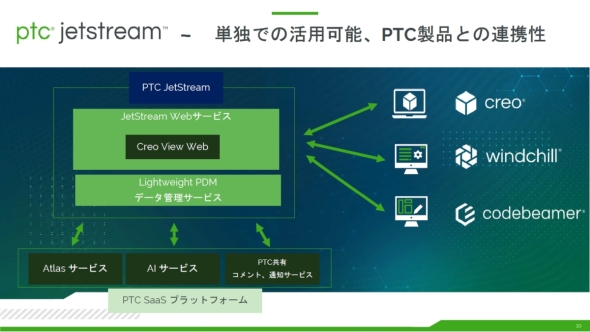 �uPTC Jetstream�v�̃V�X�e���\��