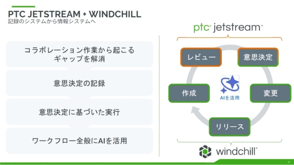 �uPTC Jetstream�v�ƁuWindchill�v�̘A�g�C���[�W