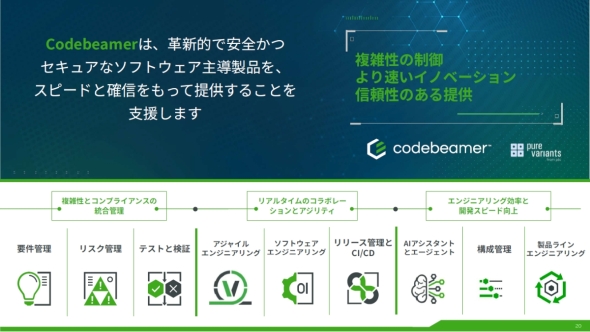 �uCodebeamer�v�̓���