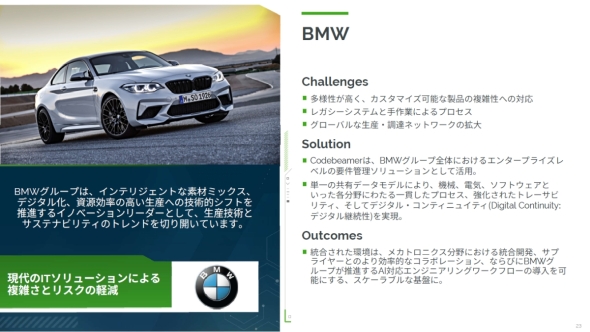 BMW�́uCodebeamer�v�̓�������