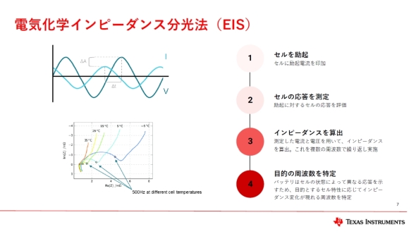EIS�̑��茴��