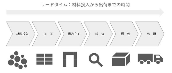 ���[�h�^�C���̒Z�k�����ɉ��P������{����