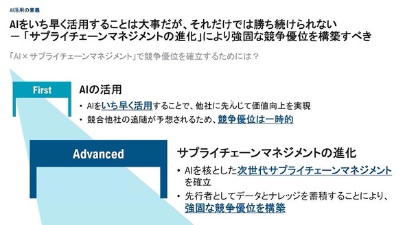 SCM�ɂ�����AI���p�̈Ӌ`