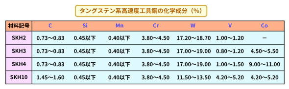 �}11�@�^���O�X�e���n�����x�H��|�̎�ށm�Q�l����9�n