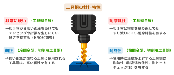 �}2�@�H��|�̍ޗ�����