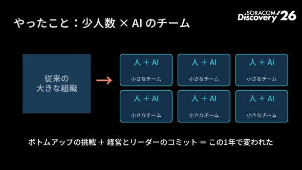 After AI�̑g�D�Ɍ��������g��