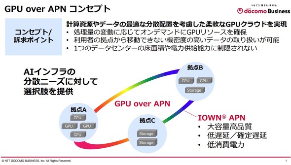 IOWN APN��GPU over APN�̐���