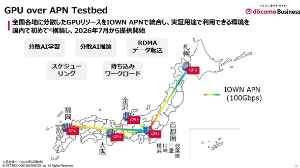 GPU over APN Testbed�ɂ���